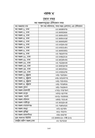 105
cwiwkó ÔQÕ
‡dvb b¤^i
Ki AÂjmg~‡ni †Uwj‡dvb b¤^i
Ki AÂ‡ji bvg Dc Ki Kwgkbvi, m`i `ßi (cÖkvmb) Gi †Uwj‡dvb
Ki AÂj-1, XvKv 02-9334378
Ki AÂj-2, XvKv 02-9331968
Ki AÂj-3, XvKv 02-9330552
Ki AÂj-4, XvKv 02-9330865
Ki AÂj-5, XvKv 02-9333145
Ki AÂj-6, XvKv 02-8314025
Ki AÂj-7, XvKv 02-8322040
Ki AÂj-8, XvKv 02-9332351
Ki AÂj-9, XvKv 02-7913772
Ki AÂj-10, XvKv 02-8391208
Ki AÂj-11, XvKv 02-9514832
Ki AÂj-12, XvKv 02-7119884
Ki AÂj-13, XvKv 02-9351973
Ki AÂj-14, XvKv 02-9513260
Ki AÂj-15, XvKv 02-8331678
Ki AÂj-1, PUªMÖvg 031-715190
Ki AÂj-2, PUªMÖvg 031-2515572
Ki AÂj-3, PUªMÖvg 031-728326
Ki AÂj-4, PUªMÖvg 031-726466
Ki AÂj-L–jbv 041-761983
Ki AÂj-ivRkvnx 0721-775797
Ki AÂj-iscyi 0521-61773
Ki AÂj- m‡jU 0821-725432
Ki AÂj-ewikvj 0431-72204
Ki AÂj-MvRxcyi 02-9261804
Ki AÂj-bvivqYMÄ 02-7646262
Ki AÂj-e¸ov 051-61758
Ki AÂj-Kzwgjøv 081-72670
Ki AÂj-gqgbwmsn 091-66175
e„nr Ki`vZv BDwbU 02-9332010 G·-106
‡K›`ªxq Rixc AÂj,XvKv 02-717225
 