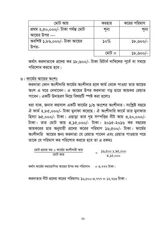22
†gvU Avq Kinvi K‡ii cwigvY
cÖ_g 2,50,000/- UvKv ch©šÍ †gvU
Av‡qi Dci ---
k~b¨ k~b¨
Aewkó 1,86,000/- UvKv Av‡qi
Dci-
10% 18,600/-
†gvU = 18,600/-
A_©vr Ki`vZv‡K cÖ‡`q Ki 18,600/- UvKv wiUvb© `vwL‡ji c~‡e© ev mg‡q
cwi‡kva Ki‡Z n‡e|
6| dv‡g©i Av‡qi Askt
Ki`vZv †Kvb Askx`vwi dv‡g©i Askx`vi n‡j dvg© †_‡K cvIqv Zvi Av‡qi
Ask G N‡i †`Lv‡eb| G Av‡qi Dci Ki`vZv Mo nv‡i AvqKi †iqvZ
cv‡eb| GKwU D`vniY w`‡q welqwU ¯úó Kiv n‡jvt
aiv hvK, Rbve dqmvj GKwU dv‡g©i 1/3 As‡ki Askx`vi| mswkøó eQ‡i
H dvg© 2,85,000/- UvKv gybvdv K‡i‡Q| H Askx`vwi dv‡g© Zvi gybvdvi
wnm¨v 95,000/- UvKv| GQvov Zvi M„n m¤cwËi bxU Avq 3,20,000/-
UvKv| Zvi †gvU Avq 4,15,000/- UvKv| 2015-2016 Ki eQ‡ii
AvqK‡ii nvi Abyhvqx cÖ‡`q K‡ii cwigvY 16,500/- UvKv| dv‡g©i
Askx`vwi Av‡qi Rb¨ Ki`vZv †h †iqvZ cv‡eb Ges †iqvZ cvIqvi c‡i
Zv‡K †h cwigvY Ki cwi‡kva Ki‡Z n‡e Zv G iKgt
‡gvU cÖ‡`q Ki  dv‡g©i Askx`vix Avq
‡gvU Avq =
A_©vr dv‡g©i Kiv‡ivwcZ Av‡qi Dci Ki cwi‡kva = 3,777 UvKv|
Ki`vZvi bxU cÖ‡`q K‡ii cwigvYt 16,500-3,777 = 12,723 UvKv|
16,500 x 95,000
4,15,000
 