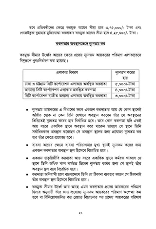 27
Z‡e cÖwZeÜx‡`i †¶‡Î Kigy³ Av‡qi mxgv n‡e 3,75,000/- UvKv Ges
†M‡RUfz³ hy×vnZ gyw³‡hv×v Ki`vZvi Kigy³ Av‡qi mxgv n‡e 4,25,000/- UvKv|
Ki`vZvi Ae¯’vb‡f‡` b~¨bZg Ki
Kigy³ mxgvi D‡aŸ©i Av‡qi ‡ÿ‡Î cÖ‡`q b~¨bZg AvqK‡ii cwigvY GjvKv‡f‡`
wb¤œiƒ‡c cybtwba©viY Kiv n‡q‡Q t
GjvKvi weeiY b~¨bZg K‡ii
nvi
XvKv I PÆMÖvg wmwU K‡c©v‡ikb GjvKvq Aew¯’Z Ki`vZv 5,000/-UvKv
Ab¨vb¨ wmwU K‡c©v‡ikb GjvKvq Aew¯’Z Ki`vZv 4,000/-UvKv
wmwU K‡c©v‡ikb e¨ZxZ Ab¨vb¨ GjvKvq Aew¯’Z Ki`vZv 3,000/-UvKv
 b~¨bZg AvqK‡ii G weav‡bi d‡j GKRb Ki`vZvi Avq †h †Kvb ¯’v‡bB
AwR©Z ‡nvK bv †Kb wZwb †hLv‡b Ae¯’vb Ki‡eb Zuvi †m Ae¯’v‡bi
wfwË‡ZB b~¨bZg K‡ii nvi wba©vwiZ n‡e| Z‡e †Kvb Ki`vZv hw` GKB
Avq eQ‡i GKvwaK ¯’v‡b Ae¯’vb K‡i _v‡Kb Zvn‡j †h ¯’v‡b wZwb
me©vwaKKvj Ae¯’vb K‡i‡Qb †m Ae¯’vb ¯’‡ji Rb¨ cÖ‡hvR¨ b~¨bZg Ki
nvi Zuvi †ÿ‡Î cÖ‡hvR¨ n‡e|
 e¨emv Av‡qi †ÿ‡Î e¨emv cwiPvjbvi gyL¨ ¯’vbB b~¨bZg K‡ii Rb¨
GKRb Ki`vZvi Ae¯’vb ¯’j wn‡m‡e we‡ewPZ n‡e|
 GKRb PvKzwiRxwe Ki`vZv Avq eQ‡i GKvwaK ¯’v‡b Kg©iZ _vK‡j †h
¯’v‡b wZwb AwaK Kvj Kg©iZ wQ‡jb b~¨bZg K‡ii Rb¨ †m ¯’vbB Zuvi
Ae¯’vb ¯’j e‡j we‡ewPZ n‡e|
 Ki`vZv Awbevmx n‡j evsjv‡`‡k wZwb †h wVKvbv e¨envi K‡ib †m wVKvbvB
Zuvi Ae¯’vb ¯’j wn‡m‡e we‡ewPZ n‡e|
 Kigy³ mxgvi D‡aŸ© Avq Av‡Q Ggb Ki`vZvi cÖ‡`q AvqK‡ii cwigvY
wnmve Abyhvqx Zuvi Rb¨ cÖ‡hvR¨ b~¨bZg AvqK‡ii cwigvY A‡cÿv Kg
n‡j ev wewb‡qvMRwbZ Ki †iqvZ we‡ePbvi ci cÖ‡`q AvqK‡ii cwigvY
 