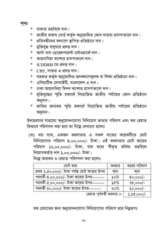 29
`vbt
* hvKvZ Znwe‡j `vb|
* RvZxq ivR¯^ †evW© KZ©„K Aby‡gvw`Z †Kvb `vZe¨ nvmcvZv‡j `vb|
* cÖwZeÜx‡`i Kj¨v‡Y ¯’vwcZ cÖwZôv‡b `vb|
* gyw³hy× hv`yN‡i cÖ`Ë `vb|
* AvMuv Lvb †W‡fjc‡g›U †bUIqv‡K© `vb|
* Avnmvwbqv K¨vÝvi nvmcvZv‡j `vb|
* ICDDRB ‡Z cÖ`Ë `vb|
* CRP, mvfvi G cÖ`Ë `vb|
* miKvi KZ©„K Aby‡gvw`Z RbKj¨vYg~jK ev wk¶v cÖwZôv‡b `vb|
* GwkqvwUK †mvmvBwU, evsjv‡`k G `vb|
* XvKv Avnmvwbqv wgkb K¨vÝvi nvmcvZv‡j `vb|
* gyw³hy‡×i ¯§„wZ i¶v‡_© wb‡qvwRZ RvZxq ch©v‡qi †Kvb cÖwZôv‡b
Aby`vb|
* RvwZi Rb‡Ki ¯§„wZ i¶v‡_© wb‡qvwRZ RvZxq ch©v‡qi cÖwZôv‡b
Aby`vb|
D`vni‡Yi mvnv‡h¨ Aby‡gv`b‡hvM¨ wewb‡qvM fvZvi cwigvY Ges Ki †iqvZ
wKfv‡e cwiMYbv Kiv n‡e Zv wb‡gœ †`Lv‡bv n‡jvt
(K) aiv hvK, GKRb Ki`vZvi G mKj Lv‡Zi K‡qKwU‡Z †gvU
wewb‡qv‡Mi cwigvY 4,00,000/- UvKv| GB Ki`vZvi †gvU Av‡qi
cwigvY 12,00,000/- UvKv, hvi g‡a¨ ¯^xK…Z fwel¨ Znwe‡j
wb‡qvMKZ©vi `vb 1,00,000/- UvKv|
wb‡gœ AvqKi I †iqvZ cwiMYbv Kiv n‡jvt
†gvU Avq Kinvi K‡ii cwigvY
cÖ_g 2,50,000/- UvKv ch©šÍ †gvU Av‡qi Dci k~b¨ k~b¨
cieZ©x 4,00,000/- UvKv Av‡qi Dci-------- 10% 40,000/-
cieZ©x 5,00,000/- UvKv Av‡qi Dci-------- 15% 75,000/-
cieZ©x 50,000/- UvKv Av‡qi Dci-------- 20% 10,000/-
†iqvZ c~e©eZ©x Ki`vq = 1,25,000/-
Ki †iqv‡Zi Rb¨ Aby‡gv`b‡hvM¨ wewb‡qv‡Mi cwigvY n‡e wbgœiƒct
 