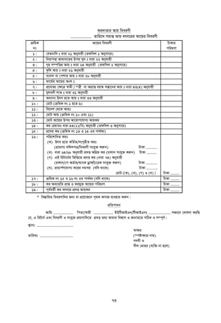 73
Ki`vZvi Avq weeiYx
................. Zvwi‡L mgvß Avq erm‡ii Av‡qi weeiYx
µwgK
bs
Av‡qi weeiYx UvKvi
cwigvY
1| †eZbvw` t aviv 21 Abyhvqx (Zdwmj 1 Abymv‡i)
2| wbivcËv Rvgvb‡Zi Dci my` t aviv 22 Abyhvqx
3| M„n m¤cwËi Avq t aviv 24 Abyhvqx (Zdwmj 2 Abymv‡i)
4| K…wl Avq t aviv 26 Abyhvqx
5| e¨emv ev †ckvi Avq t aviv 28 Abyhvqx
6| dv‡g©i Av‡qi Ask t
7| cÖ‡hvR¨ †¶‡Î ¯^vgx / ¯Îx ev AcÖvß eq¯‹ mšÍv‡bi Avq t aviv 43(4) Abyhvqx
8| g~jabx jvf t aviv 31 Abyhvqx
9| Ab¨vb¨ Drm n‡Z Avq t aviv 33 Abyhvqx
10| †gvU (µwgK bs 1 n‡Z 9)
11| we‡`k †_‡K Avqt
12| †gvU Avq (µwgK bs 10 Ges 11)
13| †gvU Av‡qi Dci Av‡ivc‡hvM¨ AvqKi
14| Ki †iqvZt aviv 44(2)(we) Abyhvqx (Zdwmj 3 Abymv‡i)
15| cÖ‡`q Ki (µwgK bs 13 I 14 Gi cv_©K¨)
16| cwi‡kvwaZ Kit
(K) Drm n‡Z KwZ©Z/msM„nxZ Kit
(cÖvgvY¨ `wjjcÎ/weeiYx mshy³ Kiæb) UvKv ..........
(L) aviv 64/68 Abyhvqx cÖ`Ë AwMÖg Ki (Pvjvb mshy³ Kiæb) UvKv .........
(M) GB wiUv‡b©i wfwË‡Z cÖ`Ë Ki (aviv 74) Abyhvqx
(Pvjvb/†c AW©vi/e¨vsK Wªvd&U/†PK mshy³ Kiæb) UvKv ..........
(N) cÖZ¨c©Y‡hvM¨ K‡ii mgš^q (hw` _v‡K) UvKv ..........
†gvU [(K), (L), (M) I (N) ] UvKv ........
17| µwgK bs 15 I 16 bs Gi cv_©K¨ (hw` _v‡K) UvKv ........
18| Ki Ae¨vnwZ cÖvß I Kigy³ Av‡qi cwigvY UvKv ........
19| c~e©eZ©x Ki erm‡i cÖ`Ë AvqKi UvKv ........
* we¯ÍvwiZ weeiYvw`i Rb¨ ev cÖ‡qvR‡b c„_K KvMR e¨envi Kiæb|
cÖwZcv`b
Avwg .................. wcZv/¯^vgx .................. BDwUAvBGb/wUAvBGbt .................... mÁv‡b †NvlYv KiwQ
†h, G wiUvb© Ges weeiYx I mshy³ cÖgvYvw`‡Z cÖ`Ë Z_¨ Avgvi wek¦vm I Rvbvg‡Z mwVK I m¤c~Y©|
¯’vbt .................................
¯^v¶i
ZvwiLt .............................. (¯cóv¶‡i bvg)
c`ex I
mxj †gvni (e¨w³ bv n‡j)
 