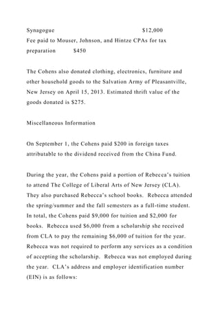 Synagogue $12,000
Fee paid to Mouser, Johnson, and Hintze CPAs for tax
preparation $450
The Cohens also donated clothing, electronics, furniture and
other household goods to the Salvation Army of Pleasantville,
New Jersey on April 15, 2013. Estimated thrift value of the
goods donated is $275.
Miscellaneous Information
On September 1, the Cohens paid $200 in foreign taxes
attributable to the dividend received from the China Fund.
During the year, the Cohens paid a portion of Rebecca’s tuition
to attend The College of Liberal Arts of New Jersey (CLA).
They also purchased Rebecca’s school books. Rebecca attended
the spring/summer and the fall semesters as a full-time student.
In total, the Cohens paid $9,000 for tuition and $2,000 for
books. Rebecca used $6,000 from a scholarship she received
from CLA to pay the remaining $6,000 of tuition for the year.
Rebecca was not required to perform any services as a condition
of accepting the scholarship. Rebecca was not employed during
the year. CLA’s address and employer identification number
(EIN) is as follows:
 