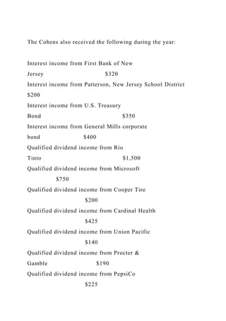 The Cohens also received the following during the year:
Interest income from First Bank of New
Jersey $320
Interest income from Patterson, New Jersey School District
$200
Interest income from U.S. Treasury
Bond $350
Interest income from General Mills corporate
bond $400
Qualified dividend income from Rio
Tinto $1,500
Qualified dividend income from Microsoft
$750
Qualified dividend income from Cooper Tire
$200
Qualified dividend income from Cardinal Health
$425
Qualified dividend income from Union Pacific
$140
Qualified dividend income from Procter &
Gamble $190
Qualified dividend income from PepsiCo
$225
 