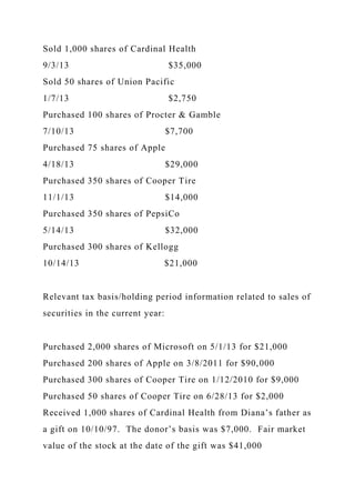 Sold 1,000 shares of Cardinal Health
9/3/13 $35,000
Sold 50 shares of Union Pacific
1/7/13 $2,750
Purchased 100 shares of Procter & Gamble
7/10/13 $7,700
Purchased 75 shares of Apple
4/18/13 $29,000
Purchased 350 shares of Cooper Tire
11/1/13 $14,000
Purchased 350 shares of PepsiCo
5/14/13 $32,000
Purchased 300 shares of Kellogg
10/14/13 $21,000
Relevant tax basis/holding period information related to sales of
securities in the current year:
Purchased 2,000 shares of Microsoft on 5/1/13 for $21,000
Purchased 200 shares of Apple on 3/8/2011 for $90,000
Purchased 300 shares of Cooper Tire on 1/12/2010 for $9,000
Purchased 50 shares of Cooper Tire on 6/28/13 for $2,000
Received 1,000 shares of Cardinal Health from Diana’s father as
a gift on 10/10/97. The donor’s basis was $7,000. Fair market
value of the stock at the date of the gift was $41,000
 