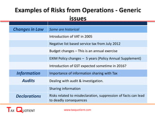 Tax Issue Risk Table Tax risk management_13th_oct_2015 | PDF