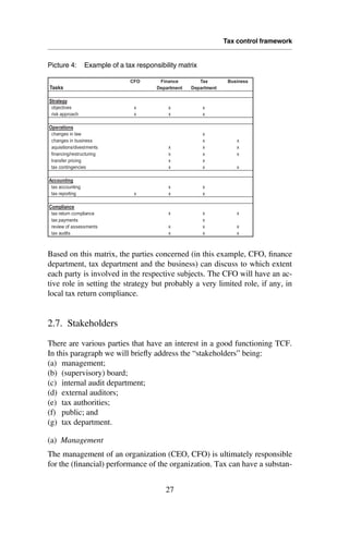 Tax Risk Management From Risk To Opportunity | PDF