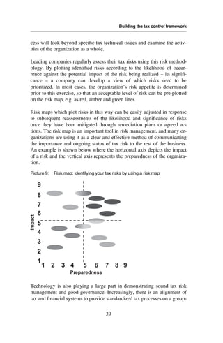 Tax Issue Risk Table Tax Risk Management From Risk To Opportunity | PDF
