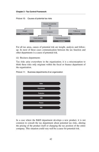Tax Risk Management Framework Tax Risk Management From Risk To Opportunity | PDF