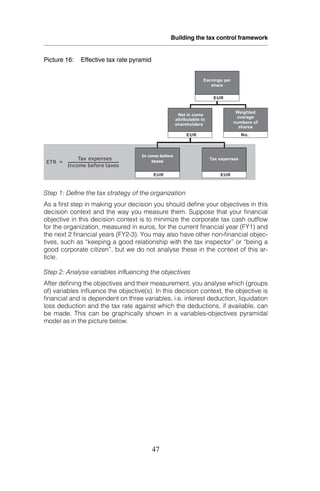 Tax Risk Management Framework Tax Risk Management From Risk To Opportunity | PDF