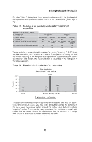 Tax Issue Risk Table Tax Risk Management From Risk To Opportunity | PDF