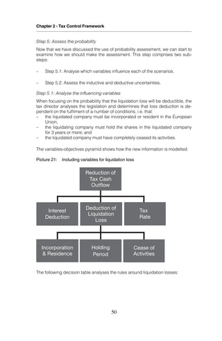 Example Tax Risk Assessment Tax Risk Management From Risk To Opportunity | PDF