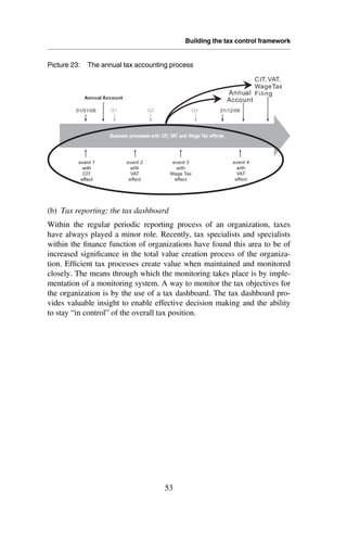 Tax Risk Management Framework Tax Risk Management From Risk To Opportunity | PDF