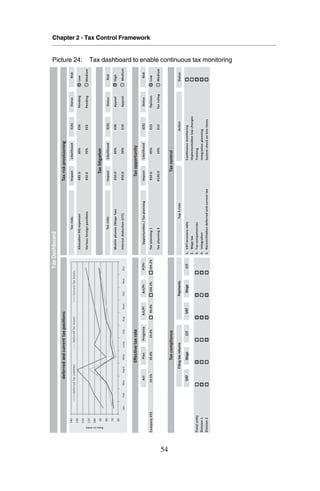 Tax Risk Management Framework Tax Risk Management From Risk To Opportunity | PDF