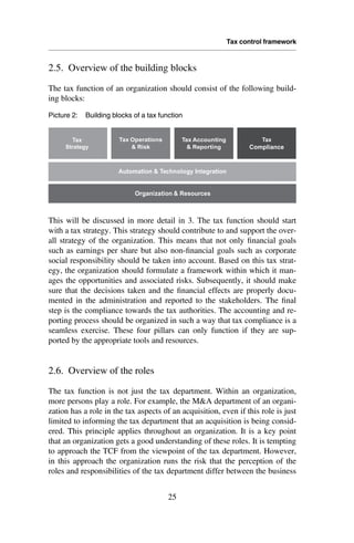 Tax Risk Management From Risk To Opportunity | PDF