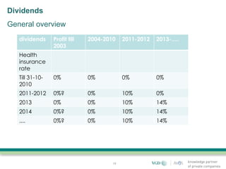 Dividends
General overview
   dividends     Profit till   2004-2010    2011-2012   2013-.....
                 2003
   Health
   insurance
   rate
   Till 31-10-   0%            0%           0%          0%
   2010
   2011-2012     0%?           0%           10%         0%
   2013          0%            0%           10%         14%
   2014          0%?           0%           10%         14%
   ....          0%?           0%           10%         14%




                                       19
 