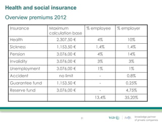 Health and social insurance
Overview premiums 2012
 Insurance        Maximum              % employee   % employer
                  calculation base
 Health              2.307,50 €            4%           10%
 Sickness            1.153,50 €           1,4%          1,4%
 Pension             3.076,00 €            4%           14%
 Invalidity          3.076,00 €            3%            3%
 Unemployment        3.076,00 €            1%            1%
 Accident             no limit              -           0,8%
 Guarantee fund      1.153,50 €             -          0,25%
 Reserve fund        3.076,00 €             -          4,75%
                                          13,4%        35,20%



                                  21
 