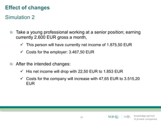 Effect of changes
Simulation 2

    Take a young professional working at a senior position; earning
    currently 2.600 EUR gross a month,
       This person will have currently net income of 1.875,50 EUR
       Costs for the employer: 3.467,50 EUR

    After the intended changes:
       His net income will drop with 22,50 EUR to 1.853 EUR
       Costs for the company will increase with 47,65 EUR to 3.515,20
        EUR




                                      24
 