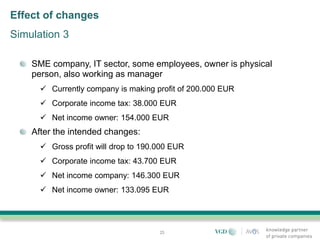 Effect of changes
Simulation 3

    SME company, IT sector, some employees, owner is physical
    person, also working as manager
       Currently company is making profit of 200.000 EUR
       Corporate income tax: 38.000 EUR
       Net income owner: 154.000 EUR
    After the intended changes:
       Gross profit will drop to 190.000 EUR
       Corporate income tax: 43.700 EUR
       Net income company: 146.300 EUR
       Net income owner: 133.095 EUR




                                      25
 