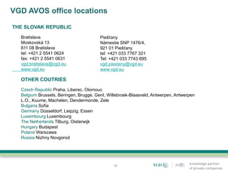 VGD AVOS office locations

THE SLOVAK REPUBLIC
  Bratislava                            Piešťany
  Moskovská 13                          Námestie SNP 1476/4,
  811 08 Bratislava                     921 01 Piešťany
  tel: +421 2 5541 0624                 tel: +421 033 7767 321
  fax: +421 2 5541 0631                 Tel: +421 033 7743 895
  vgd.bratislava@vgd.eu                 vgd.piestany@vgd.eu
  www.vgd.eu                            www.vgd.eu

  OTHER COUTRIES
  Czech Republic Praha, Liberec, Olomouc
  Belgium Brussels, Beringen, Brugge, Gent, Willebroek-Blaasveld, Antwerpen, Antwerpen
  L.O., Kuume, Machelen, Dendermonde, Zele
  Bulgaria Sofia
  Germany Düsseldorf, Leipzig, Essen
  Luxembourg Luxembourg
  The Netherlands Tilburg, Oisterwijk
  Hungary Budapest
  Poland Warszawa
  Russia Nizhny Novgorod




                                              33
 