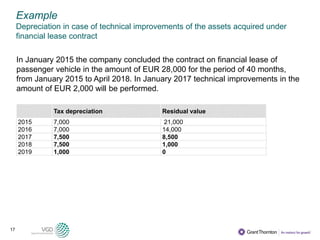 17
Example
Depreciation in case of technical improvements of the assets acquired under
financial lease contract
In January 2015 the company concluded the contract on financial lease of
passenger vehicle in the amount of EUR 28,000 for the period of 40 months,
from January 2015 to April 2018. In January 2017 technical improvements in the
amount of EUR 2,000 will be performed.
Tax depreciation Residual value
2015 7,000 21,000
2016 7,000 14,000
2017 7,500 8,500
2018 7,500 1,000
2019 1,000 0
 