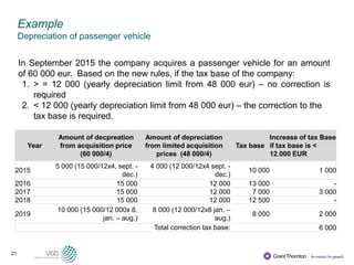 21
In September 2015 the company acquires a passenger vehicle for an amount
of 60 000 eur. Based on the new rules, if the tax base of the company:
1. > = 12 000 (yearly depreciation limit from 48 000 eur) – no correction is
required
2. < 12 000 (yearly depreciation limit from 48 000 eur) – the correction to the
tax base is required.
Example
Depreciation of passenger vehicle
Year
Amount of decpreation
from acquisition price
(60 000/4)
Amount of depreciation
from limited acquisition
prices (48 000/4)
Tax base
Increase of tax Base
if tax base is <
12.000 EUR
2015
5 000 (15 000/12x4, sept. -
dec.)
4 000 (12 000/12x4 sept. -
dec.)
10 000 1 000
2016 15 000 12 000 13 000 -
2017 15 000 12 000 7 000 3 000
2018 15 000 12 000 12 500 -
2019
10 000 (15 000/12 000x 8,
jan. – aug.)
8 000 (12 000/12x8 jan. –
aug.)
8 000 2 000
Total correction tax base: 6 000
 
