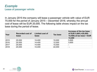 24
Example
Lease of passenger vehicle
In January 2015 the company will lease a passenger vehicle with value of EUR
70,000 for the period of January 2015 – December 2018, whereby the annual
cost of lease will be EUR 20,000. The following table shows impact on the tax
base during the period of lease.
Year
Recorded cost of
lease
Limited cost of
lease
Tax base
Increase of the tax base
of EUR 5,600 (=20,000-
14,400) at tax base < EUR
14,400
2015 20,000 14,400 10,000 5,600
2016 20,000 14,400 12,000 5,600
2017 20,000 14,400 15,000 -
2018 20,000 14,400 22,000 -
 