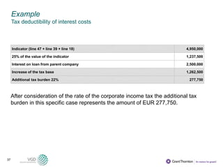37
Example
Tax deductibility of interest costs
After consideration of the rate of the corporate income tax the additional tax
burden in this specific case represents the amount of EUR 277,750.
Indicator (line 47 + line 39 + line 18) 4,950,000
25% of the value of the indicator 1,237,500
Interest on loan from parent company 2,500,000
Increase of the tax base 1,262,500
Additional tax burden 22% 277,750
 