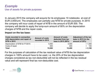 41
Example
Use of assets for private purposes
In January 2015 the company will acquire for its employees 10 notebooks at cost of
EUR 2,000/unit. The employees can partially use NTB for private purposes. In 2015
the company will incur costs of repair of NTB in the amount of EUR 500. The
company will decide to apply the lump-sum amount of 80% on the depreciation
charges of NTB and the repair costs.
Impact on the tax base:
For the purposes of calculation of the tax residual value of NTB the tax depreciation
charges in 100% amount have to be used, i.e. the 20% of the tax depreciation
charges considered as tax non-deductible will not be reflected in the tax residual
value and will represent final tax non-deductible cost.
Costs recorded in connection
with depreciation and repair of
NTB in 2015
Amount of costs
recorded in 2015
Amount of costs
deducted from tax
base in 2015 (80%)
Adjustment of the tax
base in 2015 (in the
amount of 20%)
Depreciation of NTB for FY2015 5,000 4,000 + 1,000
Costs of repair 500 400 + 100
Total 15,500 12,400 + 3,100
 