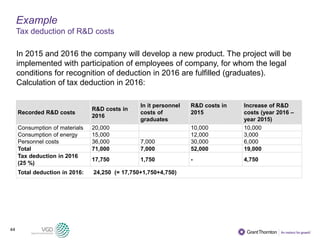 44
Example
Tax deduction of R&D costs
In 2015 and 2016 the company will develop a new product. The project will be
implemented with participation of employees of company, for whom the legal
conditions for recognition of deduction in 2016 are fulfilled (graduates).
Calculation of tax deduction in 2016:
Recorded R&D costs
R&D costs in
2016
In it personnel
costs of
graduates
R&D costs in
2015
Increase of R&D
costs (year 2016 –
year 2015)
Consumption of materials 20,000 10,000 10,000
Consumption of energy 15,000 12,000 3,000
Personnel costs 36,000 7,000 30,000 6,000
Total 71,000 7,000 52,000 19,000
Tax deduction in 2016
(25 %)
17,750 1,750 - 4,750
Total deduction in 2016: 24,250 (= 17,750+1,750+4,750)
 
