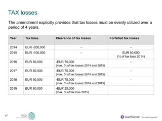 47
Year Tax base Clearance of tax losses Forfaited tax losses
2014 EUR -200,000 - -
2015 EUR -100,000 - EUR 50,000
(¼ of tax loss 2014)
2016 EUR 80,000 -EUR 75,000
(max. ¼ of tax losses 2014 and 2015)
-
2017 EUR 80,000 -EUR 75,000
(max. ¼ of tax losses 2014 and 2015)
-
2018 EUR 80,000 -EUR 75,000
(max. ¼ of tax losses 2014 and 2015)
-
2019 EUR 80,000 -EUR 25,000
(max. ¼ of tax loss 2015)
TAX losses
The amendment explicitly provides that tax losses must be evenly utilized over a
period of 4 years.
 