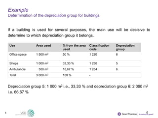 6
Example
Determination of the depreciation group for buildings
If a building is used for several purposes, the main use will be decisive to
determine to which depreciation group it belongs.
Depreciation group 5: 1 000 m2 i.e.. 33,33 % and depreciation group 6: 2 000 m2
i.e. 66,67 %
6
Use Area used % from the area
used
Classification
code
Depreciation
group
Office space 1 500 m2 50 % 1 220 6
Shops 1 000 m2 33,33 % 1 230 5
Ambulancie 500 m2 16,67 % 1 264 6
Total 3 000 m2 100 % -
 