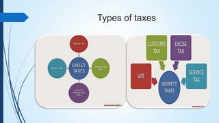 Types of taxes
 