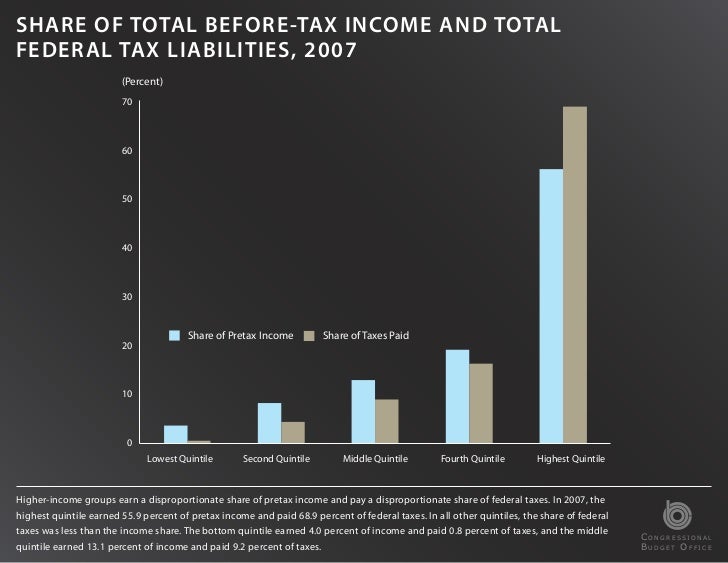 2010 Average Tax Rates Slides Slide 2