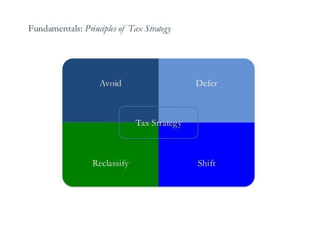 Tax strategies for incentive stock options