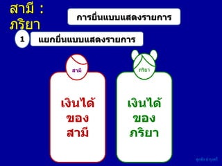 สามี :
ภริยา
1

การยื่นแบบแสดงรายการ

แยกยื่นแบบแสดงรายการ

สามี

ภริยา

เงินได้
ของ
สามี

เงินได้
ของ
ภริยา
ศุภชัย บำรุงศรี

 