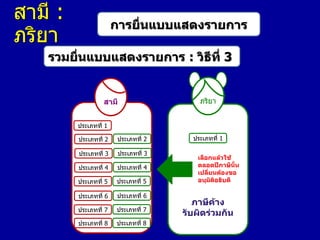 สามี :
ภริยา

การยื่นแบบแสดงรายการ

รวมยื่นแบบแสดงรายการ : วิธีที่ 3

สามี

ภริยา

ประเภทที่ 1
ประเภทที่ 2

ประเภทที่ 2

ประเภทที่ 3

ประเภทที่ 3

ประเภทที่ 4

ประเภทที่ 4

ประเภทที่ 5

ประเภทที่ 5

ประเภทที่ 6

ประเภทที่ 6

ประเภทที่ 7

ประเภทที่ 7

ประเภทที่ 8

ประเภทที่ 8

ประเภทที่ 1

เลือกแล้วใช้
ตลอดปีภาษีนั้น
เปลี่ยนต้องขอ
อนุมัติอธิบดี

ภาษีค้าง
รับผิดร่วมกัน

 