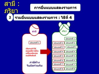 สามี :
ภริยา
2

การยื่นแบบแสดงรายการ

รวมยื่นแบบแสดงรายการ : วิธีที่ 4

สามี

ภริยา
ประเภทที่ 1

ประเภทที่ 1

เลือกแล้วใช้
ตลอดปีภาษีนั้น
เปลี่ยนต้องขอ
อนุมัติอธิบดี

ภาษีค้าง
รับผิดร่วมกัน

ประเภทที่ 2

ประเภทที่ 3

ประเภทที่ 2
ประเภทที่ 3

ประเภทที่ 4

ประเภทที่ 4

ประเภทที่ 5

ประเภทที่ 5

ประเภทที่ 6

ประเภทที่ 6

ประเภทที่ 7

ประเภทที่ 7

ประเภทที่ 8

ประเภทที่ 8

 