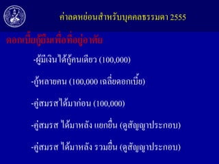 ค่าลดหย่อนสาหรับบุคคลธรรมดา 2555

ดอกเบี้ยกู้ยืมเพื่อที่อยู่อำศัย
-ผู้มีเงินได้กู้คนเดียว (100,000)

-กู้หลายคน (100,000 เฉลี่ยดอกเบี้ย)
-คู่สมรสได้มาก่อน (100,000)
-คู่สมรส ได้มาหลัง แยกยื่น (ดูสัญญาประกอบ)
-คู่สมรส ได้มาหลัง รวมยื่น (ดูสัญญาประกอบ)

 