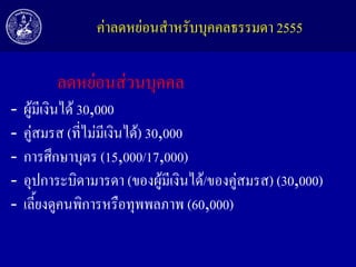 ค่าลดหย่อนสาหรับบุคคลธรรมดา 2555

ลดหย่อนส่วนบุคคล
-

ผู้มีเงินได้ 30,000
คู่สมรส (ที่ไม่มีเงินได้) 30,000
การศึกษาบุตร (15,000/17,000)
อุปการะบิดามารดา (ของผู้มีเงินได้/ของคู่สมรส) (30,000)
เลี้ยงดูคนพิการหรือทุพพลภาพ (60,000)

 