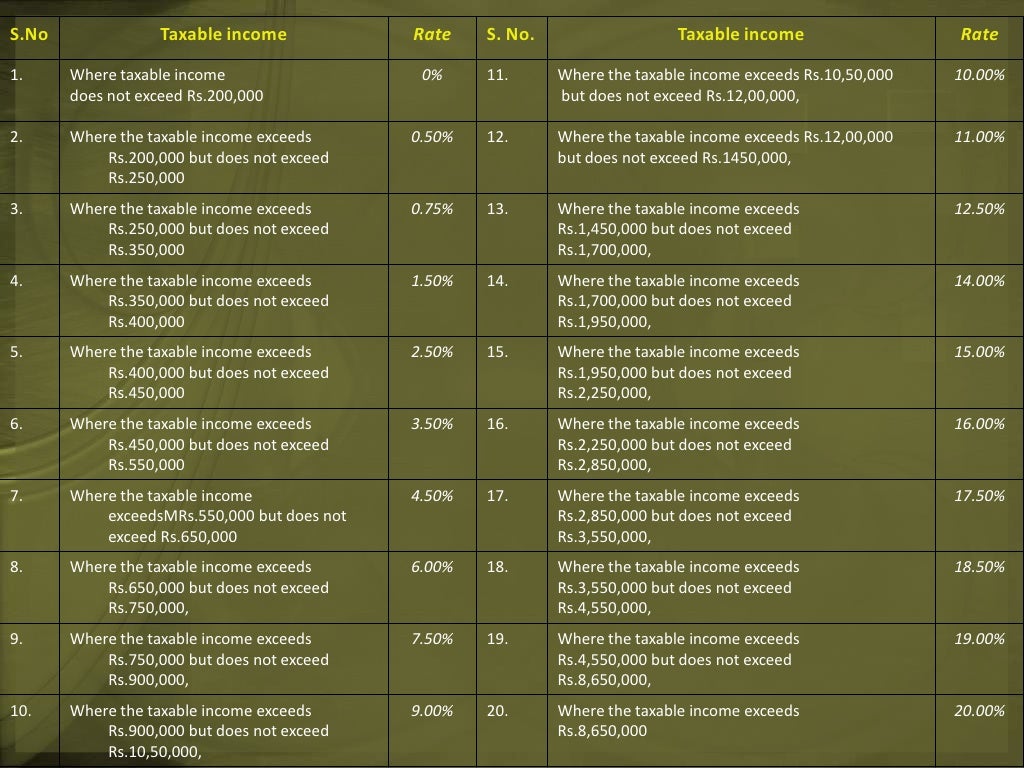 Tax structure of pakistan