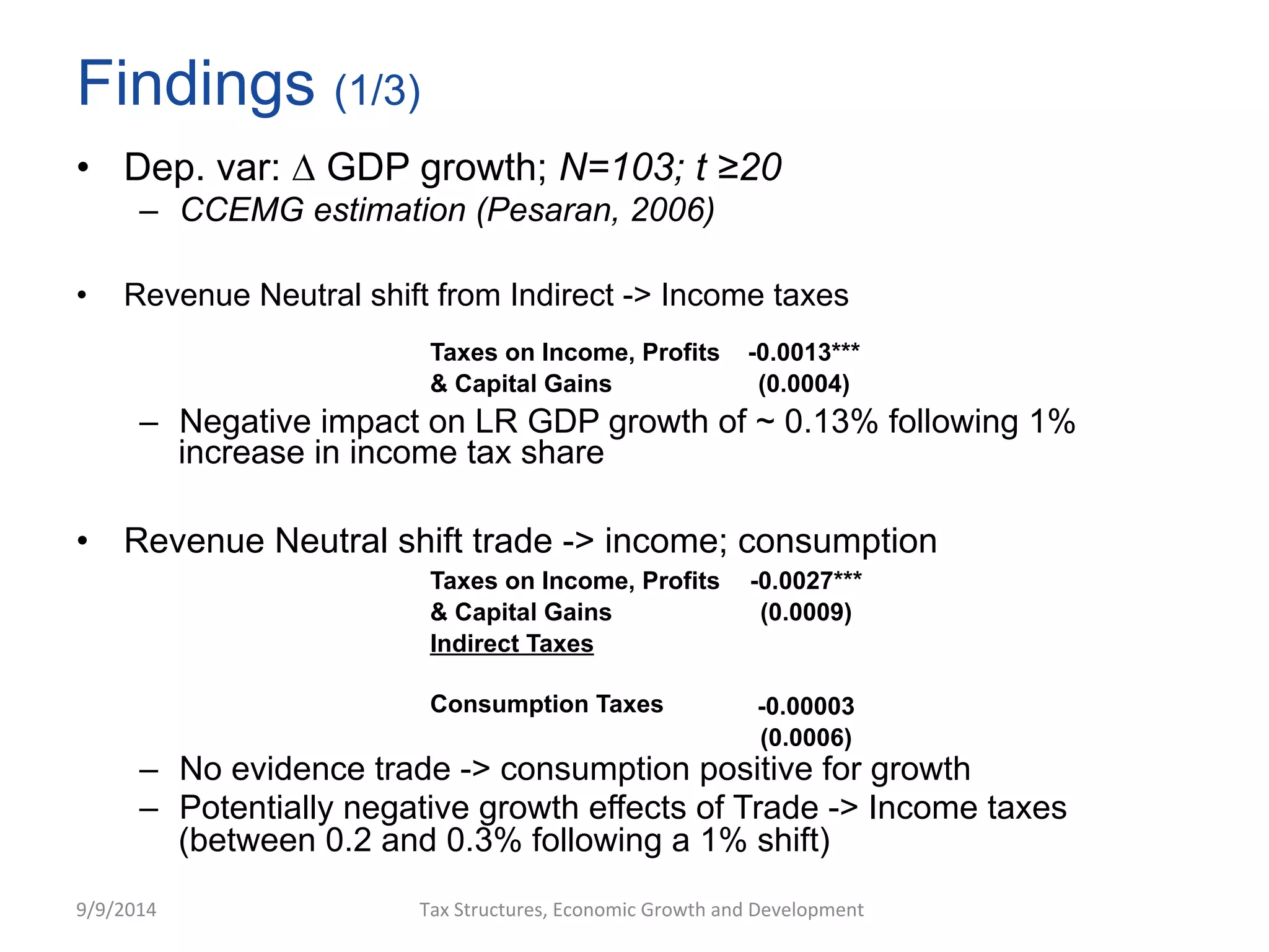 Findings (1/3) 
• Dep. var: Δ GDP growth; N=103; t ≥20 
– CCEMG estimation (Pesaran, 2006) 
• Revenue Neutral shift from Indirect -> Income taxes 
Taxes on Income, Profits -0.0013*** 
& Capital Gains (0.0004) 
– Negative impact on LR GDP growth of ~ 0.13% following 1% 
increase in income tax share 
• Revenue Neutral shift trade -> income; consumption 
Taxes on Income, Profits -0.0027*** 
& Capital Gains (0.0009) 
Indirect Taxes 
Consumption Taxes -0.00003 
(0.0006) 
– No evidence trade -> consumption positive for growth 
– Potentially negative growth effects of Trade -> Income taxes 
(between 0.2 and 0.3% following a 1% shift) 
9/9/2014 
Tax 
Structures, 
Economic 
Growth 
and 
Development 
 