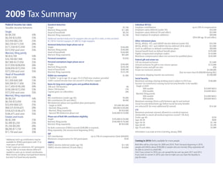2009 Tax Summary                                                                                                                                                                     [FMO Name]
Federal income tax rates                         Standard deduction                                                                                  Individual 401(k)
                                                                                                                                                     Employer contribution:                                              up to 25% of compensation
                                                 Single:                                                                                    $5,700
Taxable income between:
                                                                                                                                                     Employee salary deferral (under 50):                                                  $16,500
                                                 Married, filing jointly:                                                                  $11,400
Single                                                                                                                                               Employee salary deferral (50 and older):                                              $22,000
                                                 Head of household:                                                                         $8,350
$0-$8,350                     10%                                                                                                                    Total employer & employee additions:                                                  $49,000
                                                 Married, filing separately:                                                                $5,700
                                                                                                                                                                                                                         ($54,500 age 50 and older)
$8,350-$33,950                15%                Additional standard deduction for taxpayers who are age 65 or older, or who are blind:
$33,950-$82,250               25%                                                                                                                    Other retirement plans
                                                 $1,100 for married taxpayers, $1,400 for single taxpayers.
                                                                                                                                                     401(k), 403(b),1 457, and SARSEP elective deferral (under 50):                            $16,500
$82,250-$171,550              28%                Itemized deductions begin phase-out at
                                                                                                                                                     401(k), 403(b),1 457,2 and SARSEP elective deferral (50 & older):                         $22,000
$171,550-$372,950             33%                Single:                                                                                  $166,800
                                                                                                                                                     Limit on additions to defined contribution plans:                                         $49,000
                                                 Married, filing jointly:                                                                 $166,800
$372,950 and over             35%                                                                                                                    Annual benefit limit on defined benefit plans:                                           $195,000
                                                 Head of household:                                                                       $166,800
Married, filing jointly                                                                                                                              Highly compensated employee makes:                                                       $110,000
                                                 Married, filing separately:                                                               $83,400
$0-$16,700                    10%                                                                                                                    Maximum compensation taken into account for qualified plans:                             $245,000
                                                 Personal exemption:                                                                        $3,650
$16,700-$67,900               15%                                                                                                                    Federal gift and estate tax
                                                 Personal exemptions begin phase-out at
$67,900-$137,050              25%                                                                                                                    Gift tax annual exclusion:                                                             $13,000
                                                 Single:                                                                                  $166,800   Annual exclusion for gift to non-citizen spouse:                                     $133,000
$137,050-$208,850             28%
                                                 Married, filing jointly:                                                                 $250,200   Highest estate and gift tax rate:                                                         45%
$208,850-$372,950             33%                Head of household:                                                                       $208,500   Estate tax exclusion amount:                                                        $3,500,000
$372,950 and over             35%                Married, filing separately:                                                              $125,100                                                         (but no more than $1,000,000 during life)
Head of household                                                                                                                                    Generation skipping transfer tax exclusion:                                         $3,500,000
                                                 Kiddie tax exemption:                                                                      $1,900
$0-$11,950                    10%                A “kiddie” is up to age 18, or ages 19-23 if full-time student, provided                            Social Security
$11,950-$45,500               15%                child’s earned income does not exceed ½ of his/her support                                          Maximum earnings (during working years) subject to FICA tax:                             $106,800
$45,500-$117,450              25%                                                                                                                    Income3 (in retirement) causing Social Security Benefits to be taxable:
                                                 Rates for long-term capital gains and qualified dividends
                                                                                                                                                      Single or HOH
$117,450-$190,200             28%                10% and 15% brackets:                                                                         0%
                                                                                                                                                              50% taxable:                                                                $25,000 MAGI
                                                 Above 15% bracket:                                                                           15%
$190,200-$372,950             33%
                                                                                                                                                              85% taxable:                                                                $34,000 MAGI
                                                 Capital gains on collectibles:                                                               28%
$372,950 and over             35%                                                                                                                     Married, filing jointly
                                                 IRA
Married, filing separately                                                                                                                                    50% taxable:                                                                $32,000 MAGI
                                                 IRA contribution (under age 50):                                                           $5,000
$0-$8,350                     10%                                                                                                                             85% taxable:                                                                $44,000 MAGI
                                                 IRA contribution (50 and older):                                                           $6,000   Maximum earnings (from a job) between age 62 and normal
$8,350-$33,950                15%                IRA deduction phase-out (qualified plan participant):                                               Social Security Retirement age before Social Security benefits
$33,950-$68,525               25%                - Single or HOH:                                                                $55,000-$65,000     are reduced $1 for every additional $2 earned:                                            $14,160
$68,525-$104,425              28%                - Married, filing jointly:                                                     $89,000-$109,000
                                                                                                                                                     LTC
                                                 - Married, filing separately:                                                        $0-$10,000
$104,425-$186,475             33%
                                                                                                                                                     Maximum premium amount allowed as a medical expense
                                                 - Spousal IRA deduction phase-out:                                            $166,000-$176,000
$186,475 and over             35%                                                                                                                    (deductible to extent all medical expenses exceed 7.5% AGI):
                                                 Phase-out of Roth IRA contribution eligibility
Estates and trusts                                                                                                                                   Under age 40:                                                                               $320
                                                 Single:                                                                       $105,000-$120,000
$0-$2,300                     15%                                                                                                                    Ages 40-49:                                                                                 $600
                                                 Married, filing jointly:                                                      $166,000-$176,000     Ages 50-59:                                                                                $1,190
$2,300-$5,350                 25%                Married, filing separately:                                                          $0-$10,000     Ages 60-69:                                                                                $3,180
$5,350-$8,200                 28%
                                                                                                                                                     Age 70 and older:                                                                          $3,980
                                                 No Roth conversion if MAGI exceeds $100,000 or married,
$8,200-$11,150                33%                filing separately. (No income limit beginning 2010.)
                                                                                                                                                     Information is accurate at time of printing, January 2009.
$11,150 and over              35%
                                                 SEP
                                                 SEP contribution:                                   up to 25% of compensation (limit $49,000)
                                                 Minimum compensation for SEP participant:                                               $550
1
  Additional catch-up contributions may be
                                                                                                                                                     Coming in 2010: Roths available for more people
  available for 403(b) participants with 15 or     SIMPLE
                                                                                                                                                     Roth IRAs will be a hot topic for 2009 and 2010. That’s because beginning in 2010,
  more years of service.                           SIMPLE elective deferral (under age 50):                                                $11,500
                                                                                                                                                     people with MAGIs above $100,000 or people who are married, filing separately will
2
  In last 3 years pre-retirement, 457 participants SIMPLE elective deferral (50 and older):                                                $14,000
                                                                                                                                                     be able to convert to a Roth IRA.
  may be able to increase elective deferral if
                                                                                                                                                     And, if you convert in 2010, you can spread the tax over tax years 2011 and 2012.
  needed to catch up on missed contributions.
                                                                                                                                                     If you want to convert in 2010, save now to make sure you have the liquidity to
3
  Most income, including municipal bond interest,
                                                                                                                                                     pay the taxes.
  but only ½ of Social Security benefits.
 