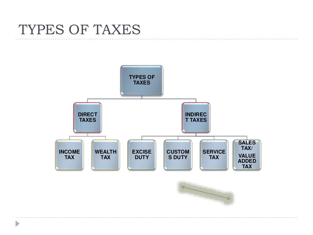tax-system-in-india