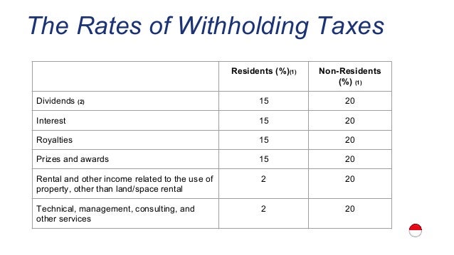 Carry Back Losses On Rental Property Carry Back Losses On Rental Property