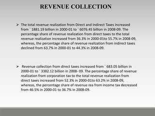  The total revenue realization from Direct and Indirect Taxes increased
from ` 1881.19 billion in 2000-01 to ` 6076.45 billion in 2008-09. The
percentage share of revenue realization from direct taxes to the total
revenue realization increased from 36.3% in 2000-01to 55.7% in 2008-09,
whereas, the percentage share of revenue realization from indirect taxes
declined from 63.7% in 2000-01 to 44.3% in 2008-09.
 Revenue collection from direct taxes increased from ` 683.05 billion in
2000-01 to ` 3382.12 billion in 2008- 09. The percentage share of revenue
realization from corporation tax to the total revenue realization from
direct taxes increased from 52.3% in 2000-01to 63.2% in 2008-09,
whereas, the percentage share of revenue rea from income tax decreased
from 46.5% in 2000-01 to 36.7% in 2008-09.
REVENUE COLLECTION
 