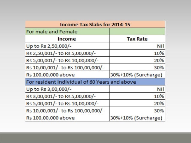 taxation sysytem in india