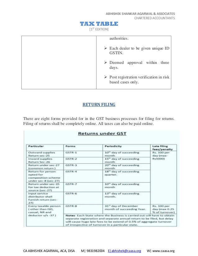 CAASA Tax Table 1st edition CAASA Tax Table 1st edition