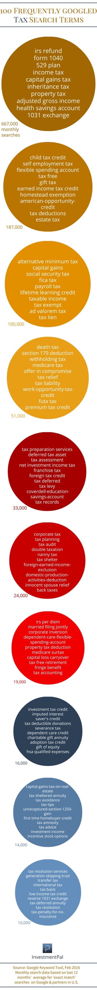 Tax topics