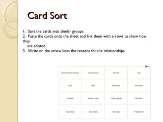 Card Sort 1.  Sort the cards into similar groups 2.  Paste the cards onto the sheet and link them with arrows to show how they    are related 3.  Write on the arrow lines the reasons for the relationships 