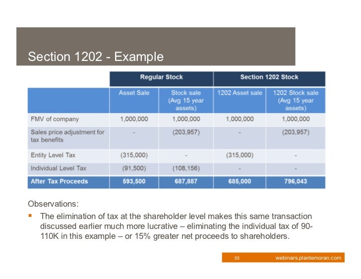 election 338(h)(10) for form Update 2011 Tax